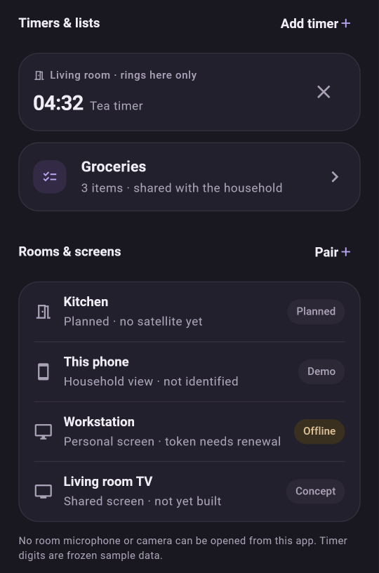 Rooms and screens: a planned kitchen satellite, this phone in household view, a workstation marked as personal screen, and a living room TV marked as shared screen.